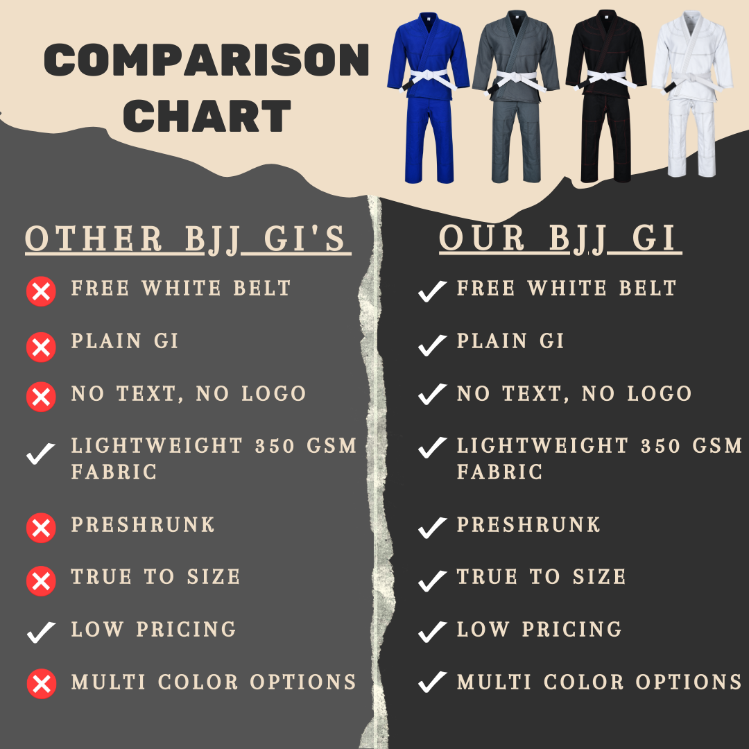 Kids Brazilian Jiu Jitsu Gi for Kimonos LightWeight, Preshrunk with Free White Belt