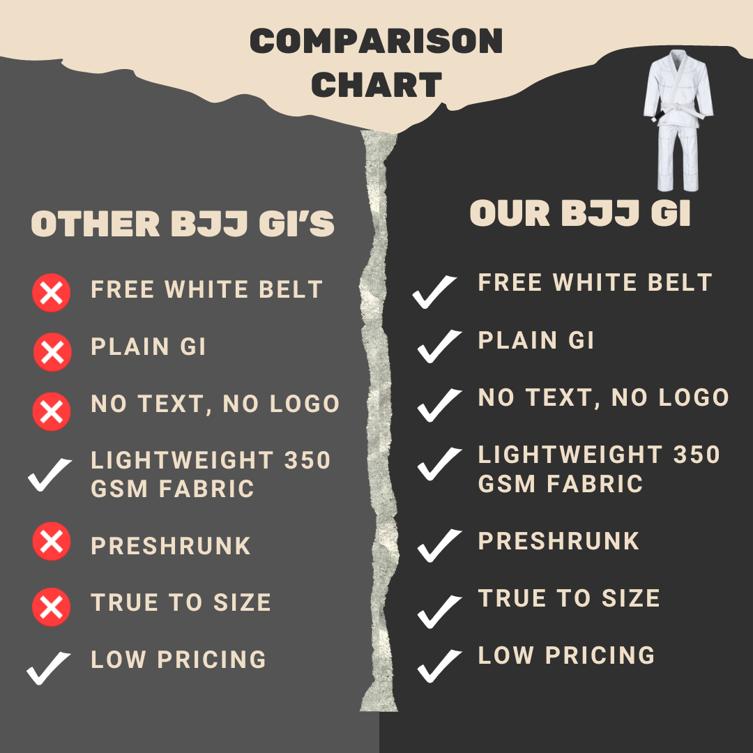 Kids Brazilian Jiu Jitsu Gi for Kimonos LightWeight, Preshrunk with Free White Belt